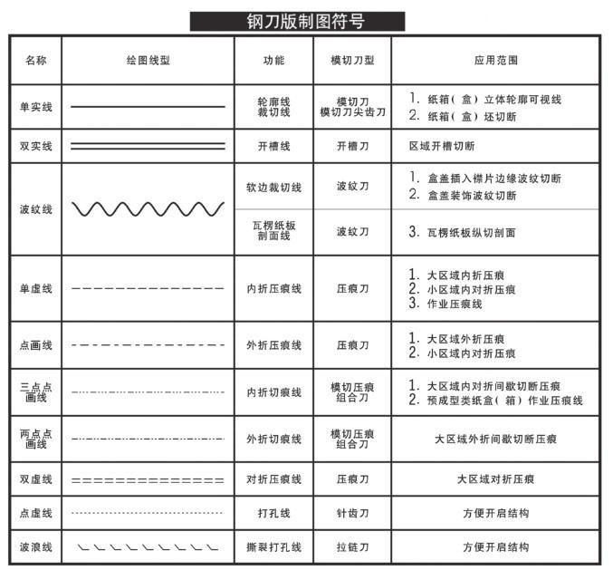 包裝紙盒的分類與結(jié)構(gòu)(圖6)